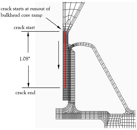 Bell Fracture